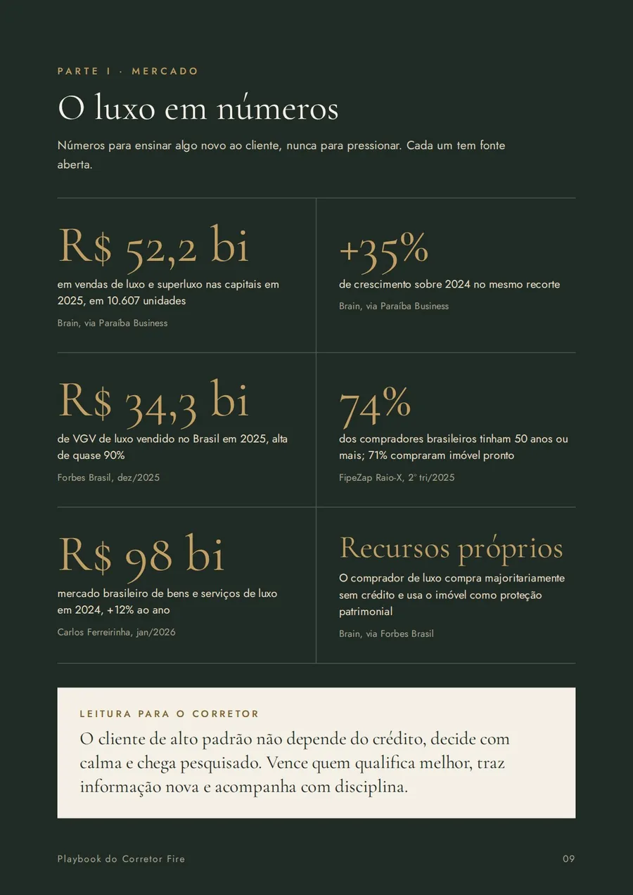 O luxo em números