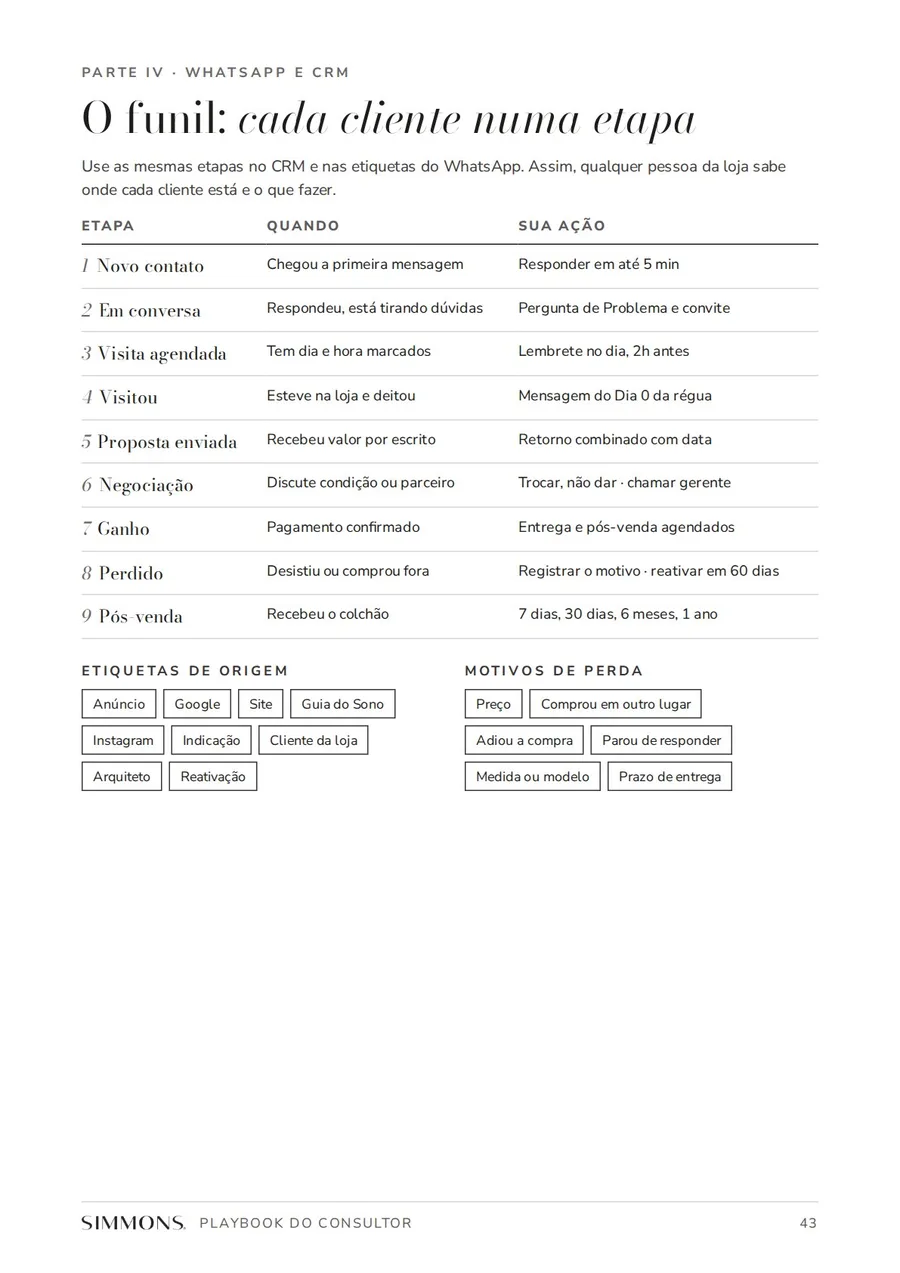 O funil: cada cliente numa etapa