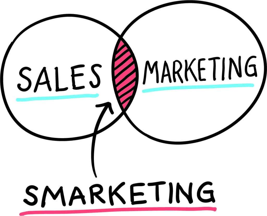 Você sabe o que é smarketing? Entenda a estratégia que une os times de marketing e de vendas