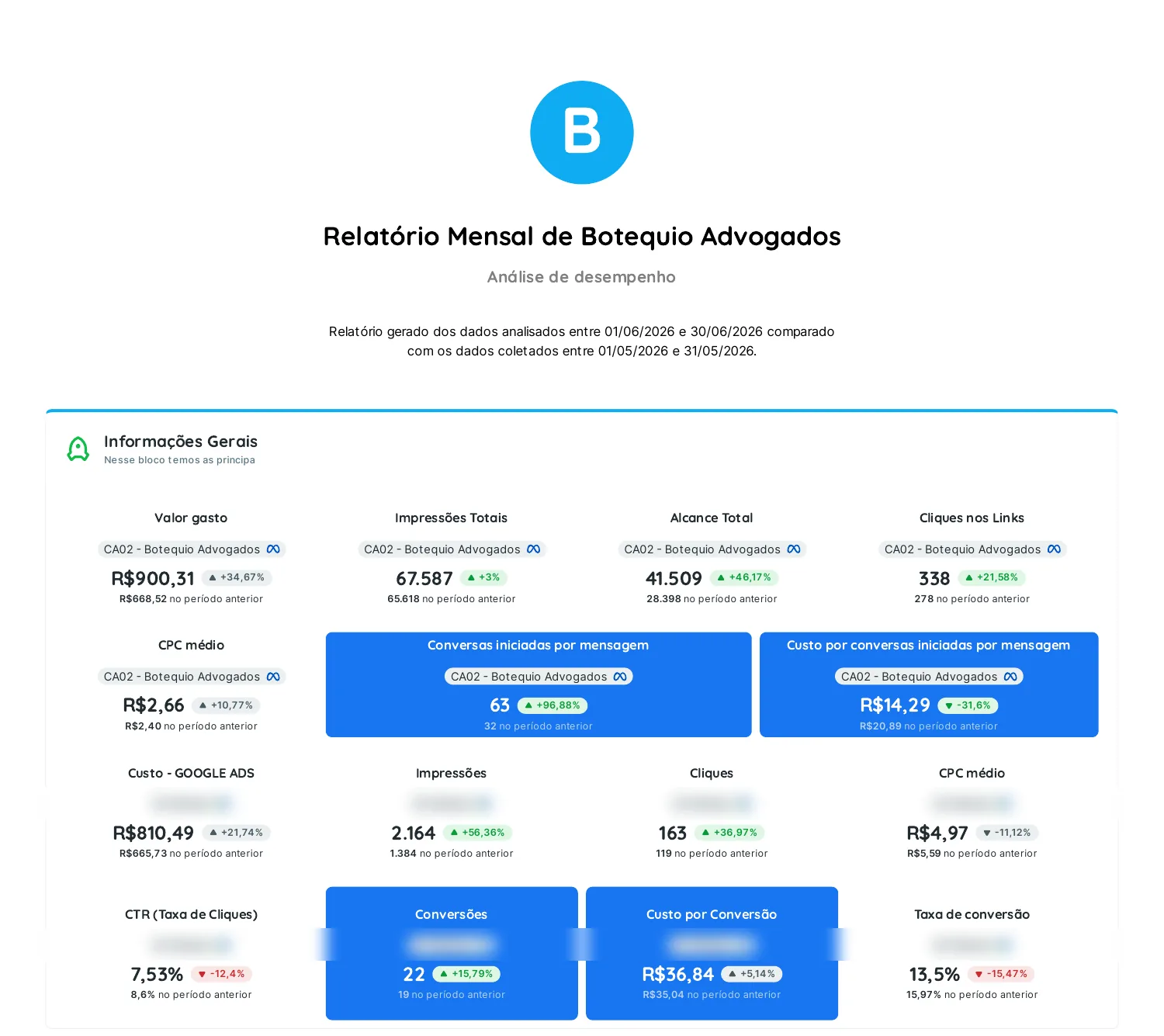 Botéquio Advogados: peça do projeto 1
