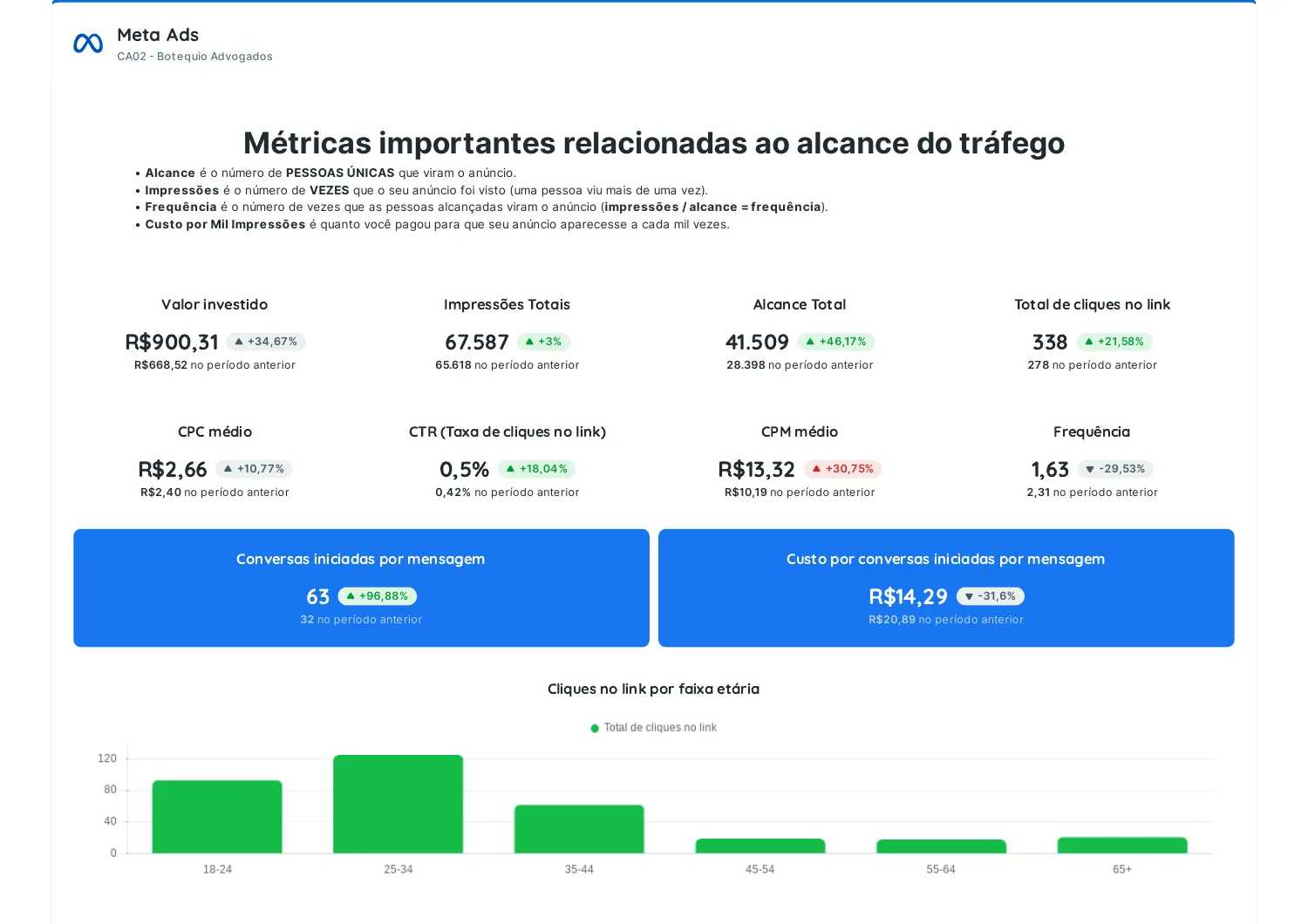 Botéquio Advogados: peça do projeto 2